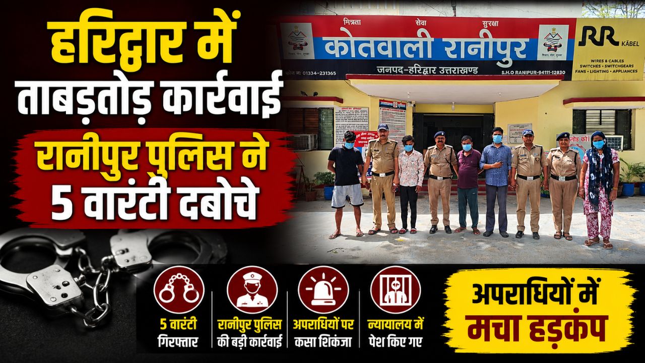रानीपुर पुलिस की बड़ी कार्रवाई, 24 घंटे में 5 वारंटी गिरफ्तार…