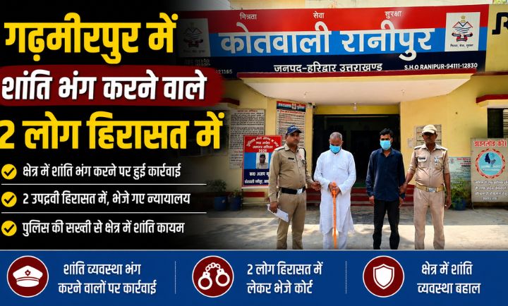 रानीपुर में शांति भंग करने के आरोप में दो व्यक्ति हिरासत में…