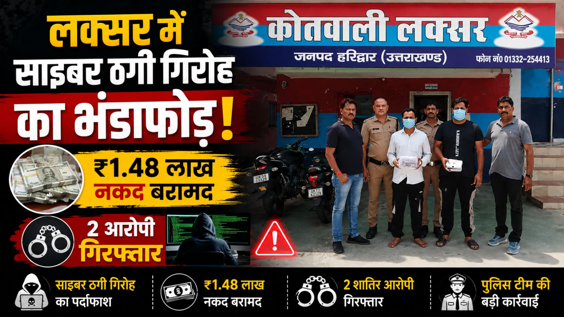 CSC सेंटर और पेट्रोल पंप खातों के जरिए साइबर ठगी की रकम खपाने वाले गिरोह का भंडाफोड़…