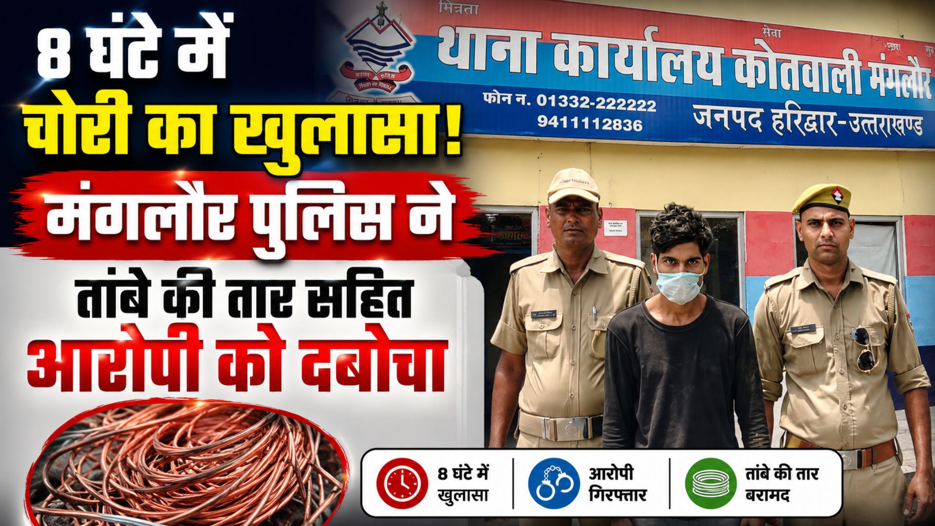 मंगलौर में एसी से तांबे की तार चोरी मामले का 8 घंटे में खुलासा आरोपी गिरफ्तार…